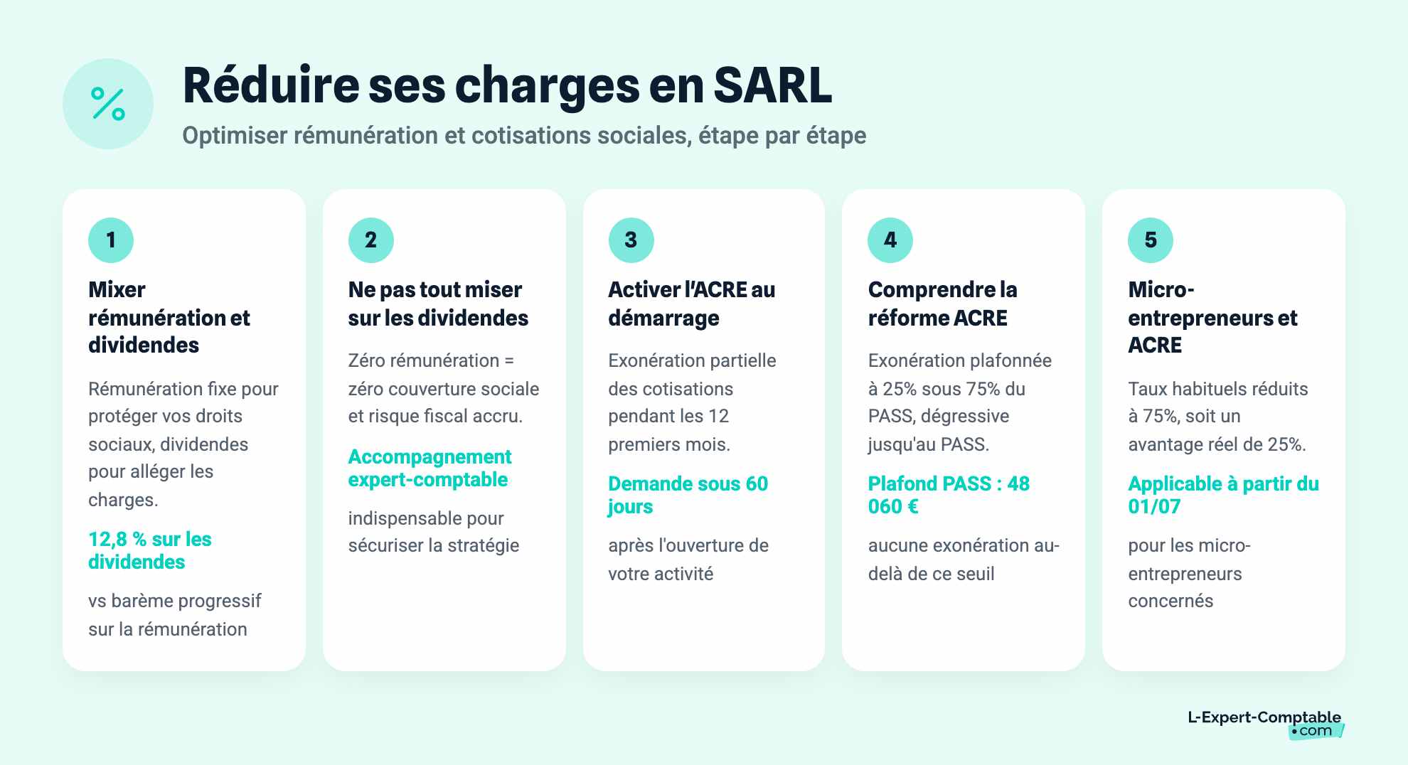 Réduire ses charges en SARL